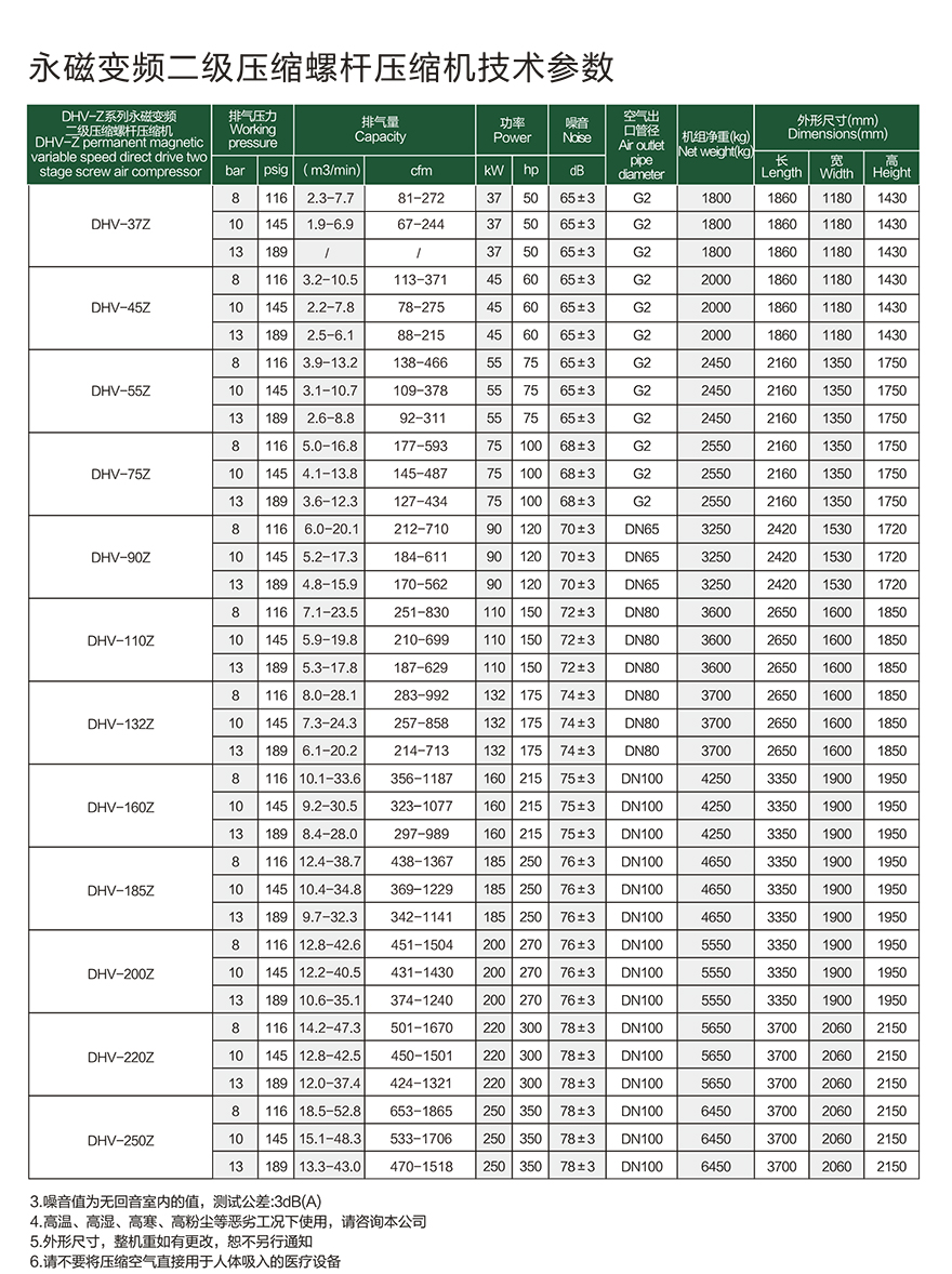 DHV-Z參數(shù).jpg