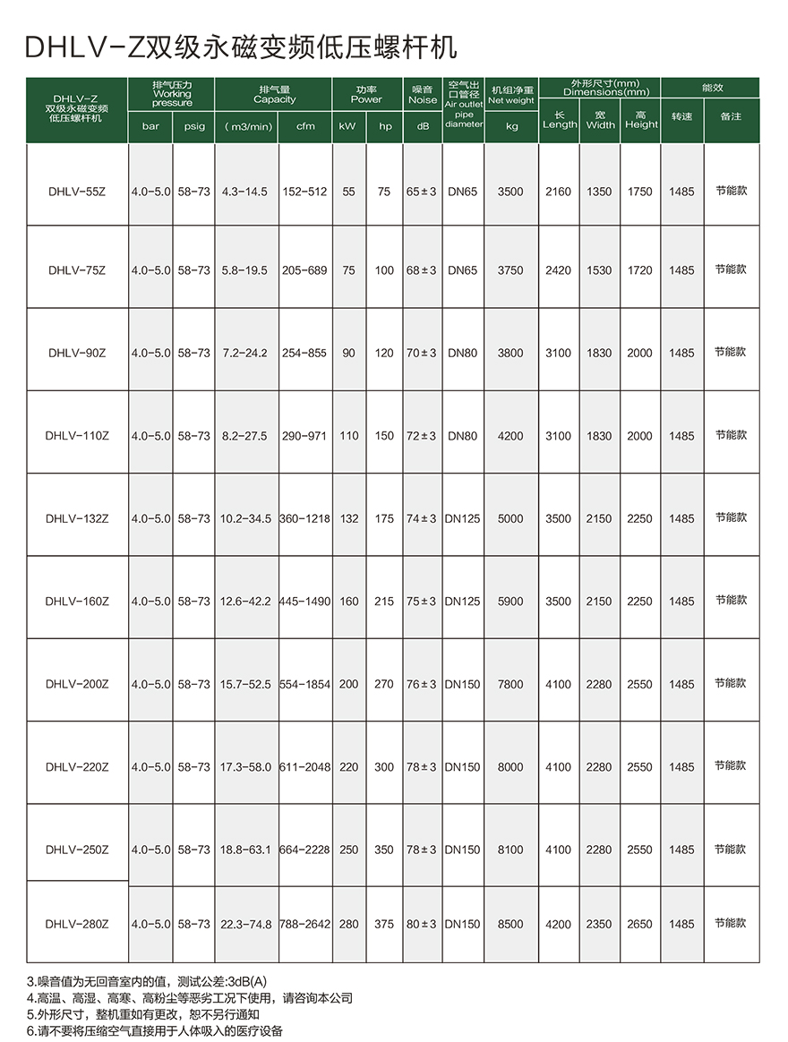 DMHLV-GZ參數(shù)2.jpg