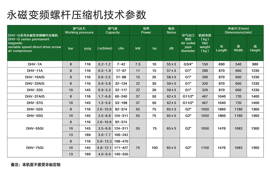 DHV-G參數(shù).jpg