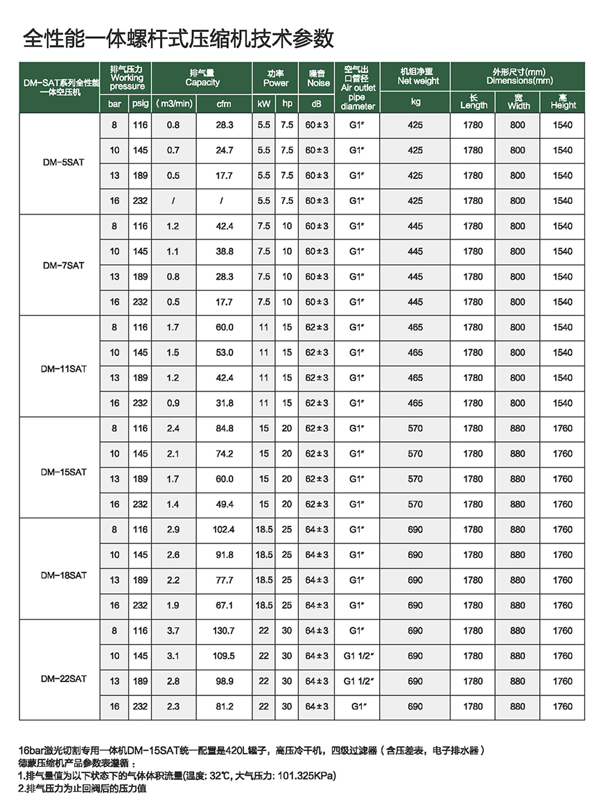 DMV-SAT參數(shù)1.jpg