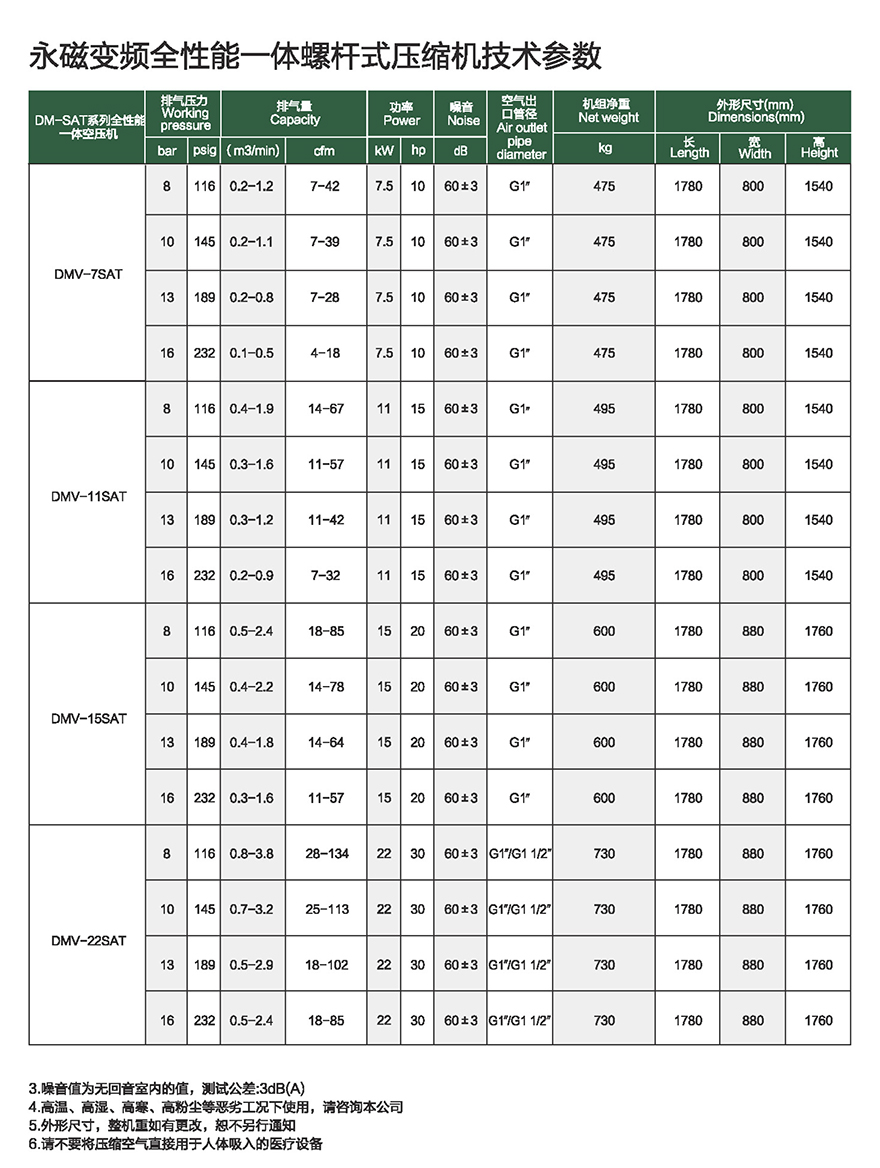 DMV-SAT參數(shù)2.jpg