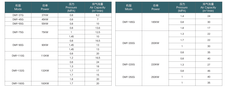 DMY-G參數(shù).jpg