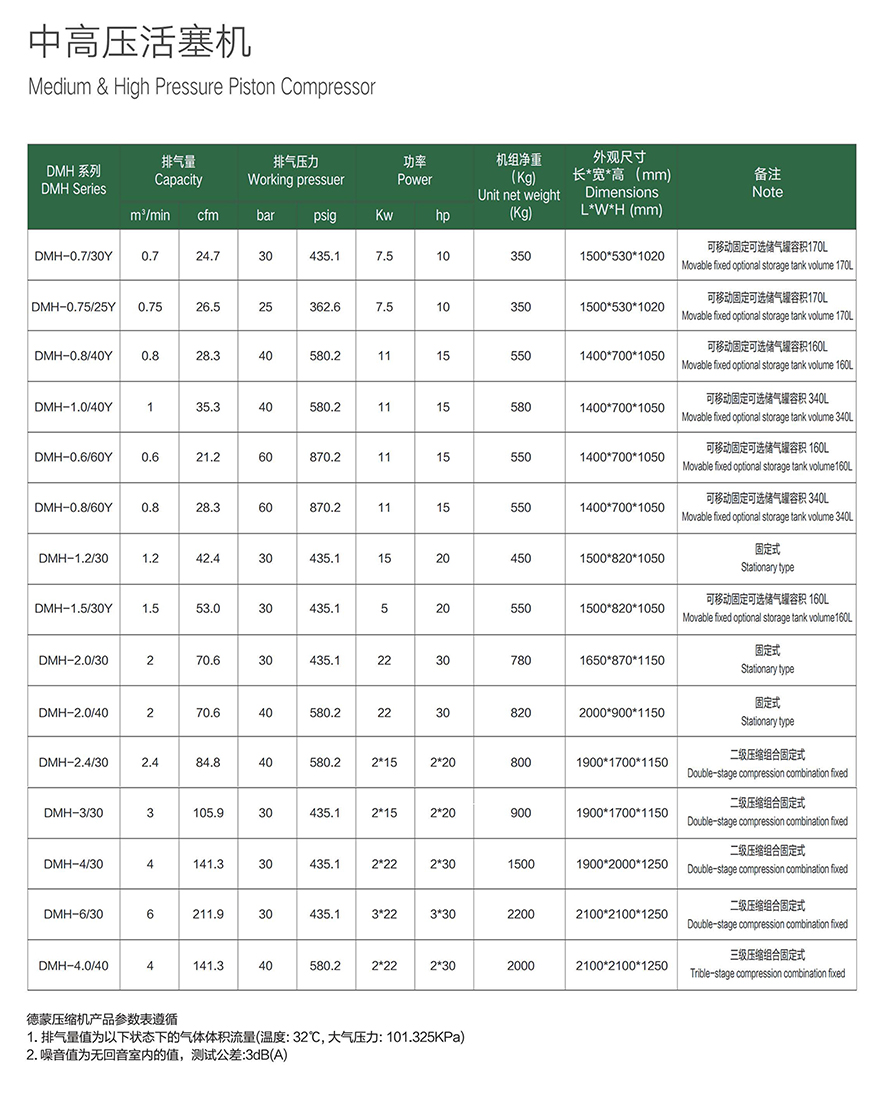 DMH參數(shù)1.jpg