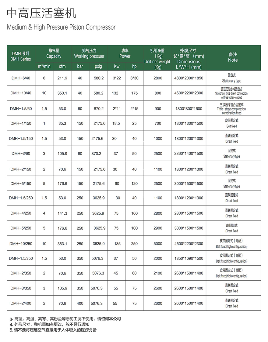 DMH參數(shù)2.jpg