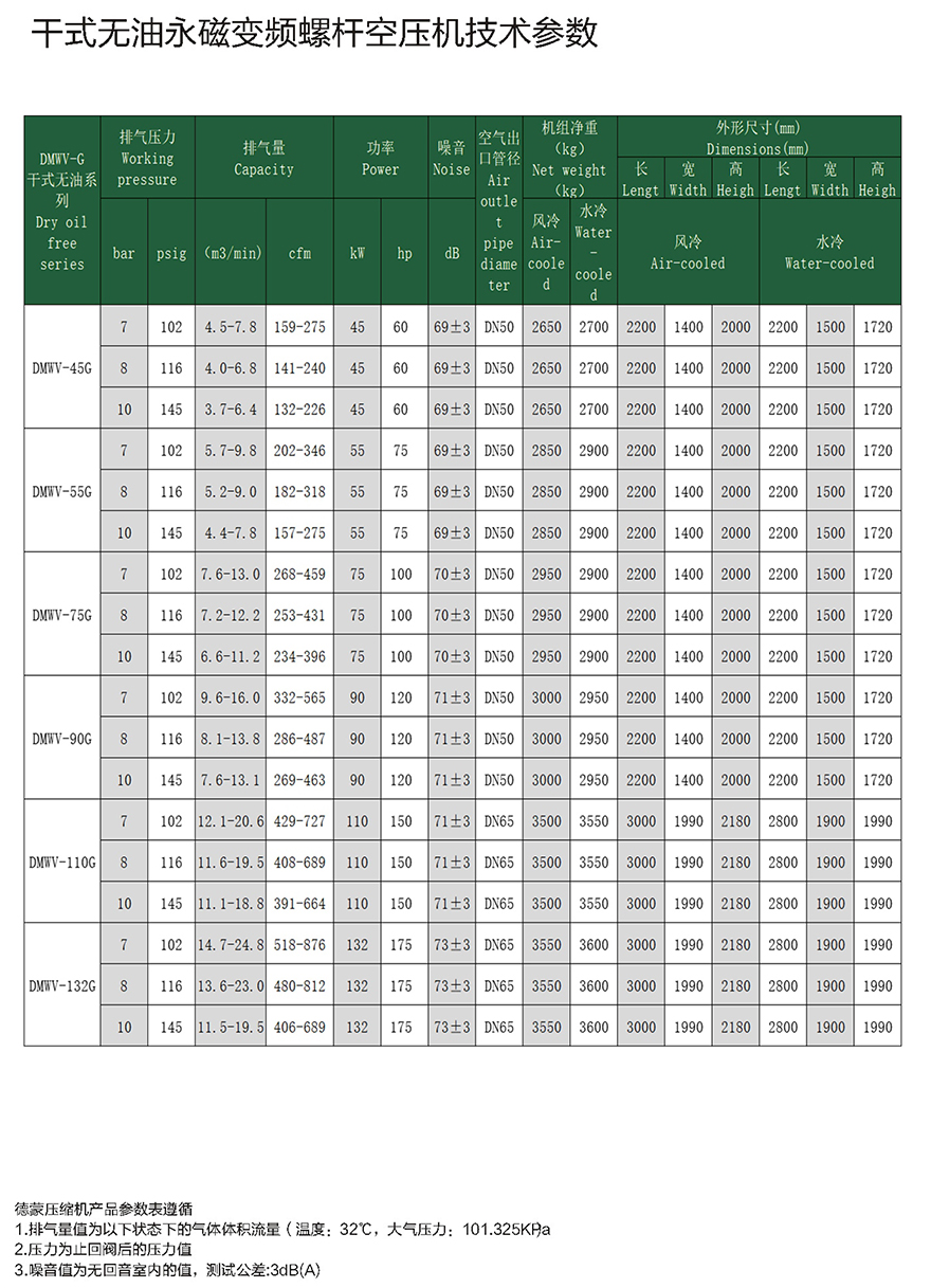 DMWV-G參數(shù)1.jpg