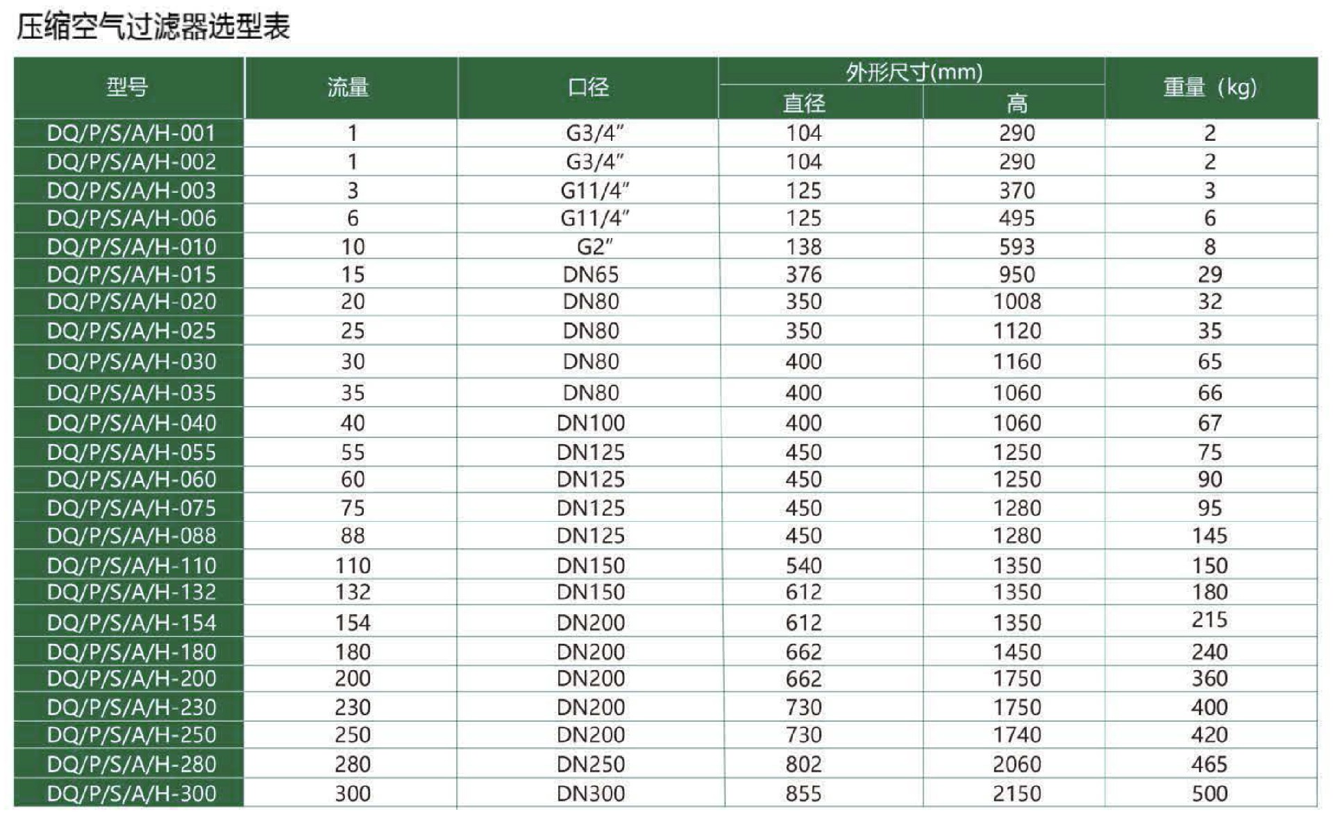 精密過濾器參數(shù).jpg