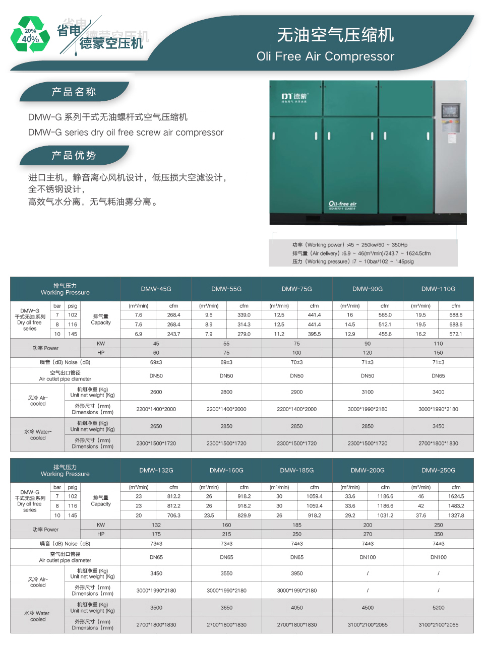 DMW-G干式無油詳情（新）.jpg